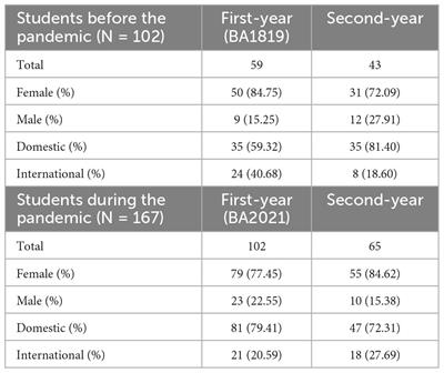 Influence of online collaborative learning on social network and academic performance of medical students: lessons learned from the COVID-19 pandemic